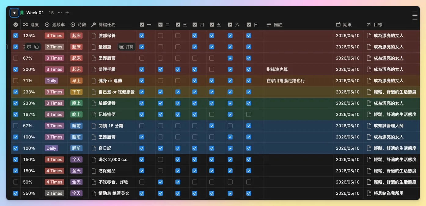 Week 01 Notion 習慣養成打卡紀錄