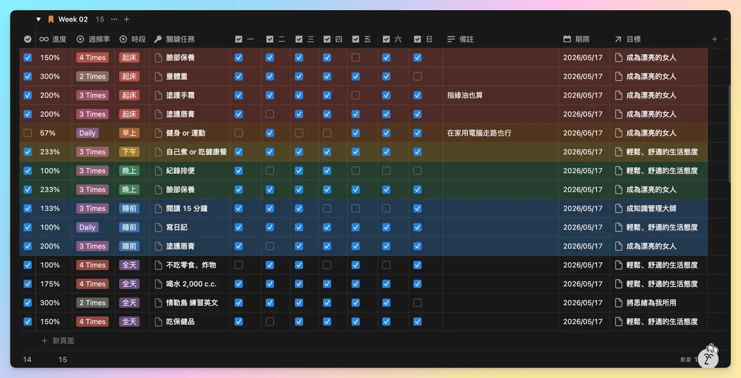 Week 02 Notion 習慣養成打卡紀錄